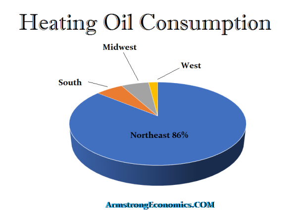 Heating Oil Consumption