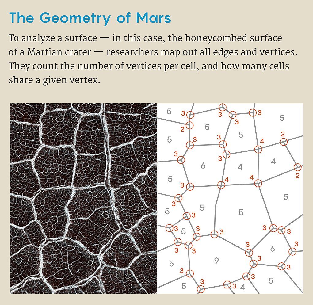 Click to enlarge geometry of mars surface cracks