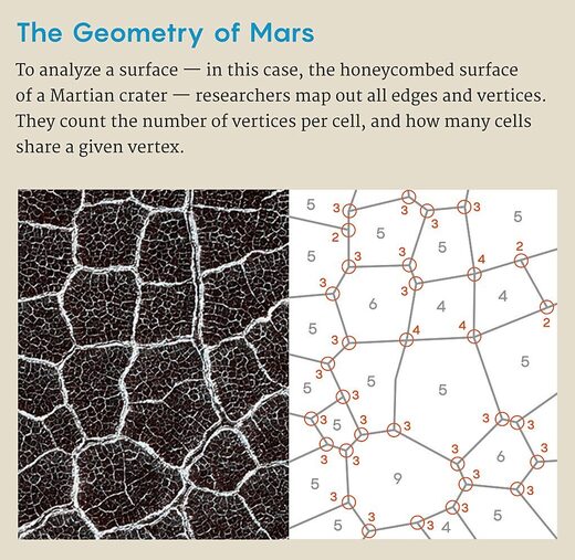 geometry of mars surface cracks