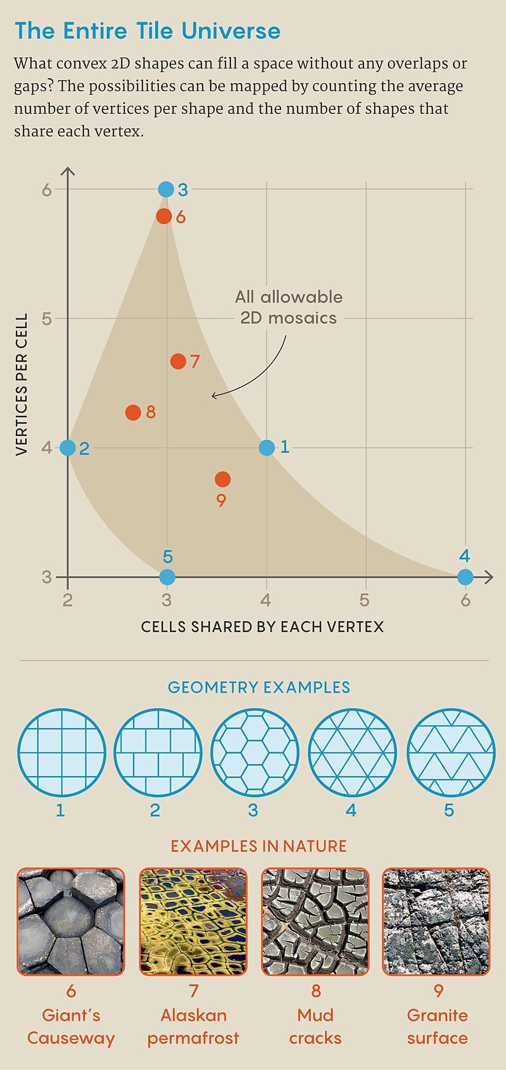 Click to enlarge cube geometry in nature
