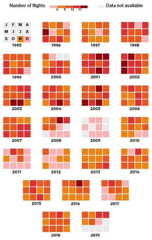 Click to enlarge Jeffrey Epstein’s private jet activity, 1995–2019
