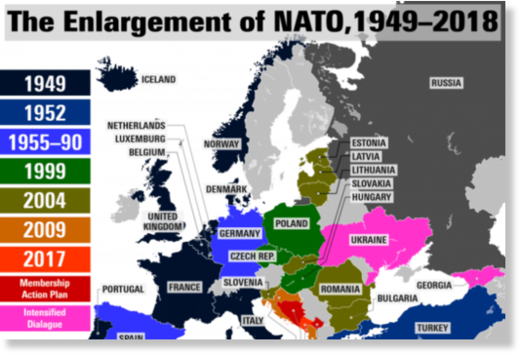 Nato enlargement