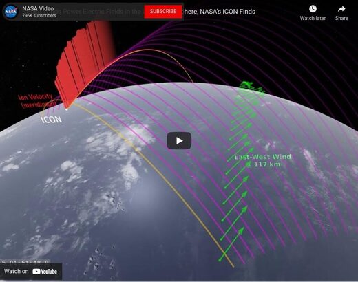 Spaceweather ionosphere
