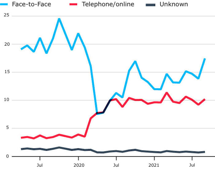 Click to enlarge Blue red black line chart