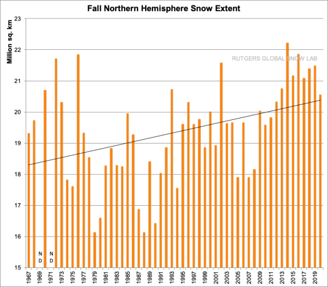 Click to enlarge graph