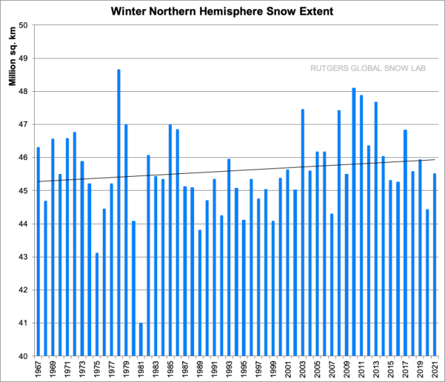 Click to enlarge graph