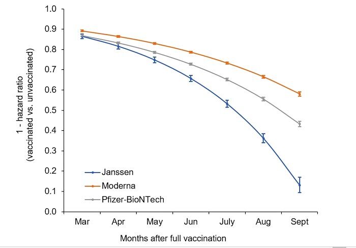 Click to enlarge Covid Breakthrough infections chart