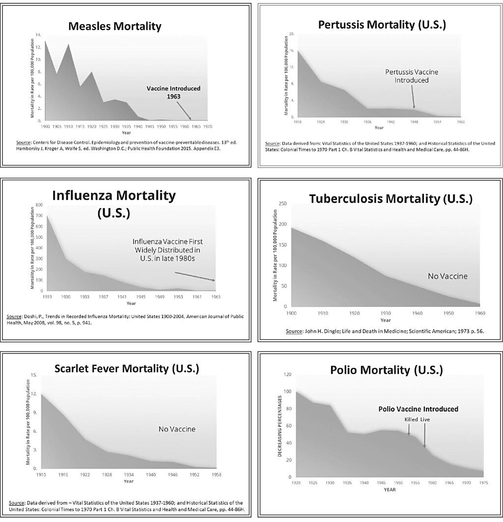 Click to enlarge kennedy fauci book aids mortality vaccines