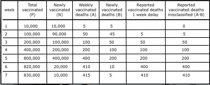 Death chart