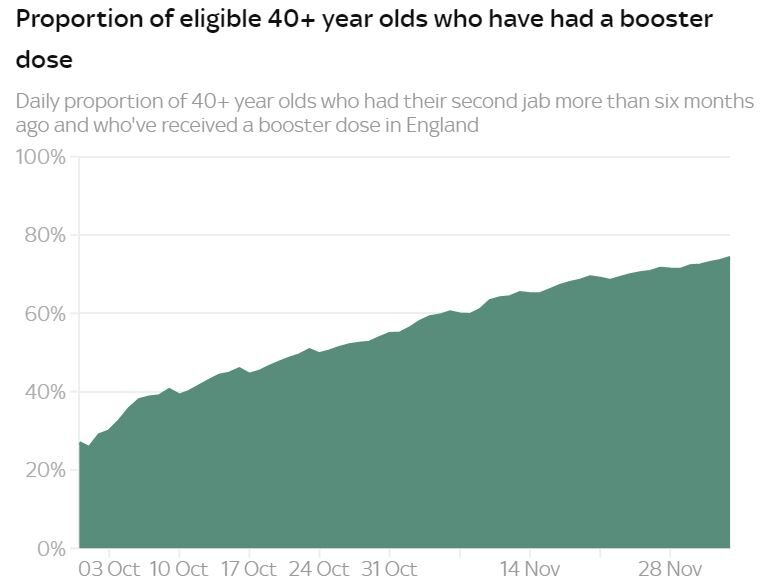 uk covid vaccine boosters graph