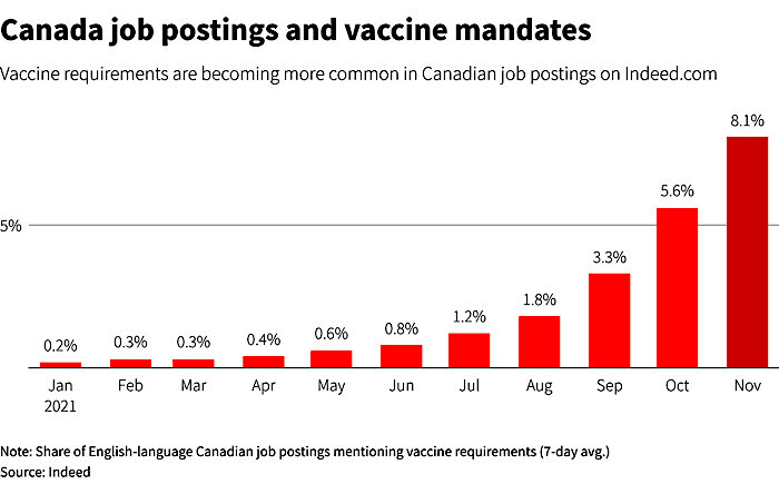 Click to enlarge Chart job postings