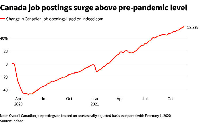 Click to enlarge Chart job postings