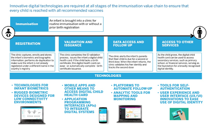 Click to enlarge Gavi chart