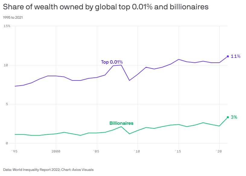 billionaires