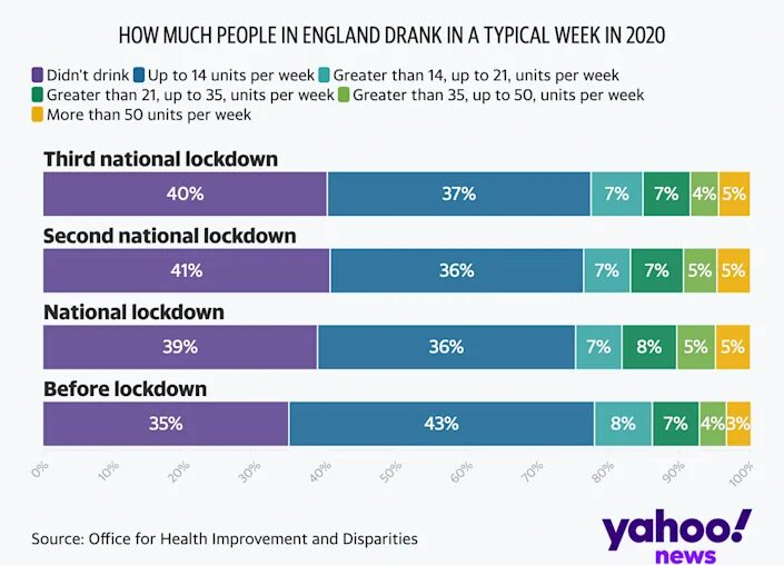 Click to enlarge uk drinking lockdown alcohol