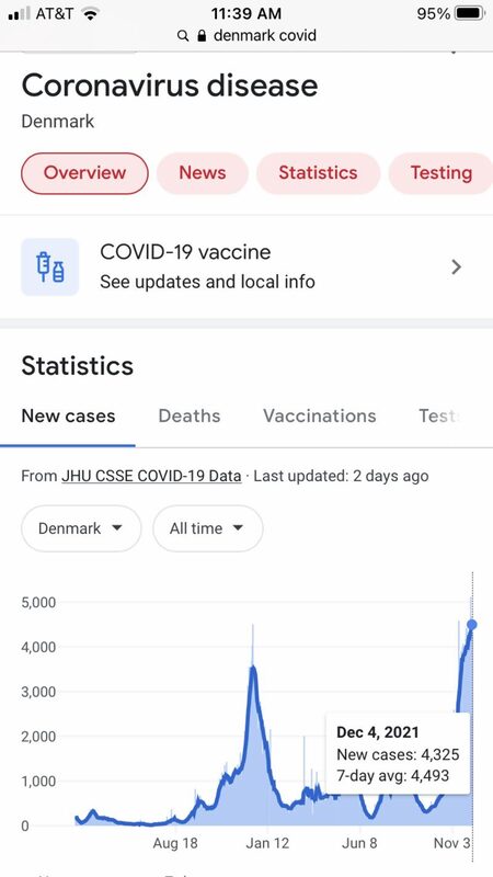 denmark covid statistics after vaccine