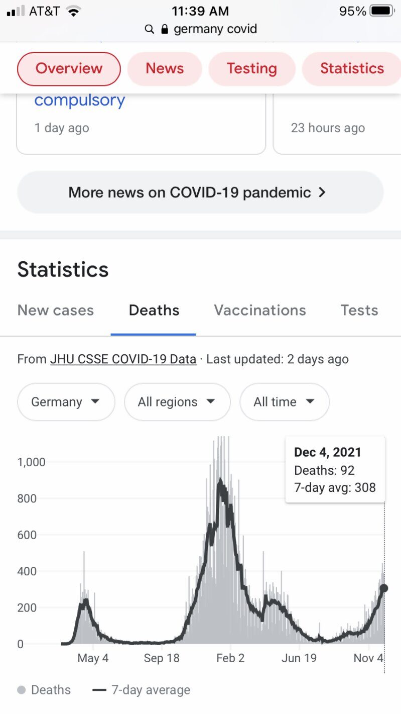 Click to enlarge germany covid statistics after vaccine