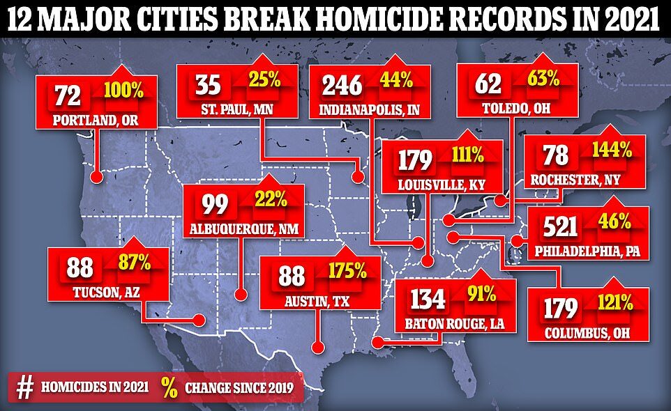 Click to enlarge homicides cities US america 2021