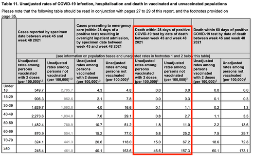 Click to enlarge UKHSA PHE reports 5