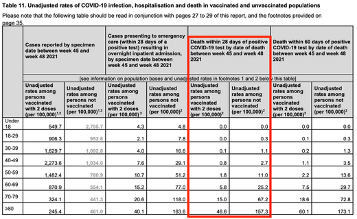 UKHSA PHE reports 5