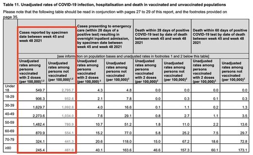 UKHSA PHE reports 2