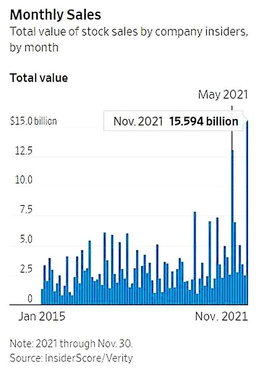 Click to enlarge monthly sales graph