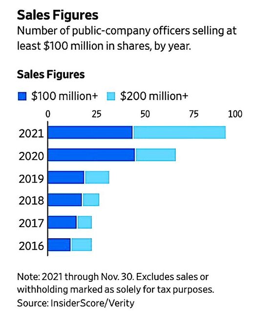 sales figures graph