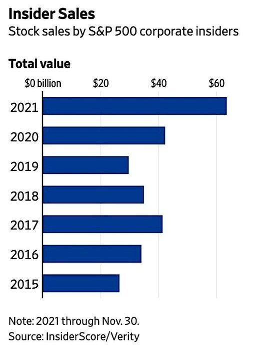 insider sales graph