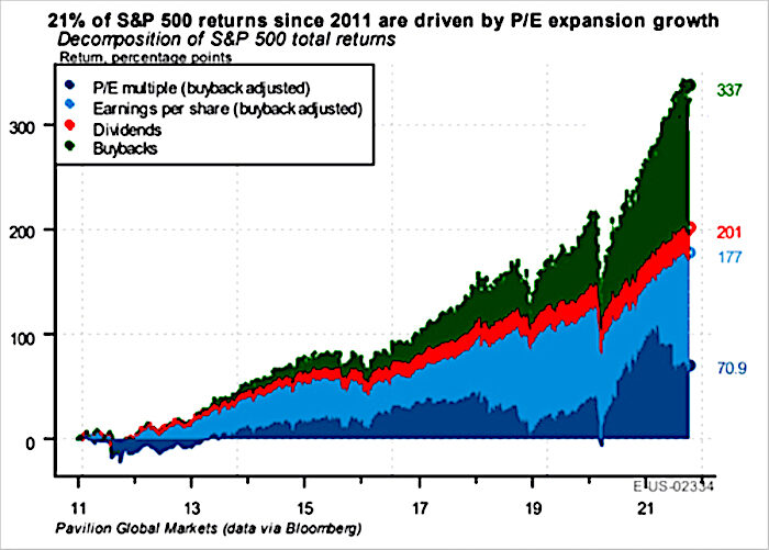 SP graph