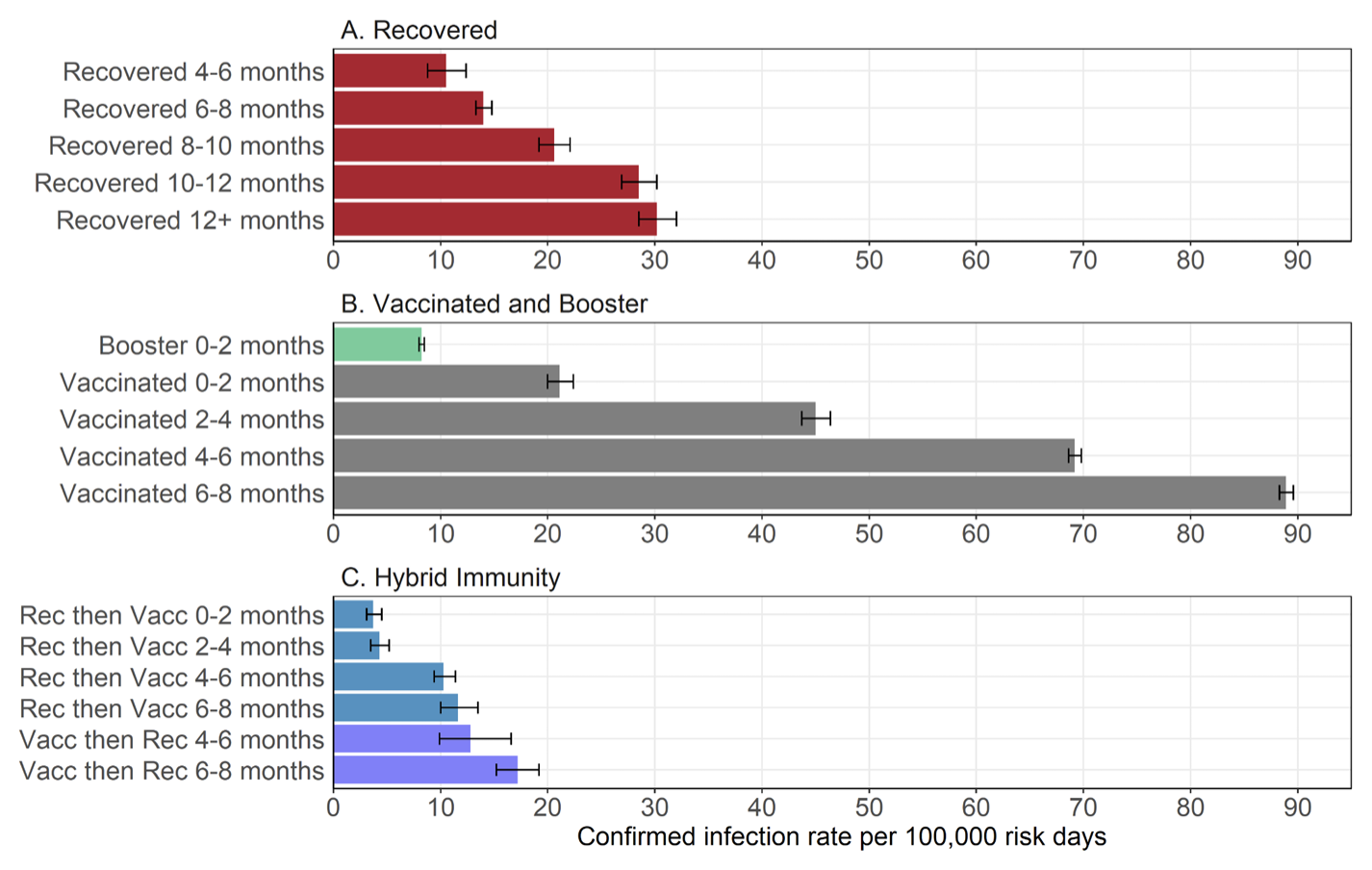 immunity comparison graph