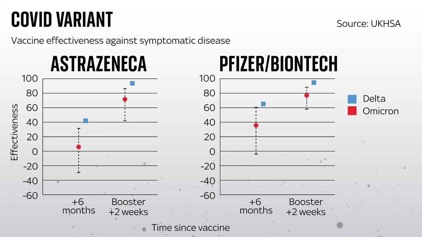 Vaccine effectiveness against Covid variants