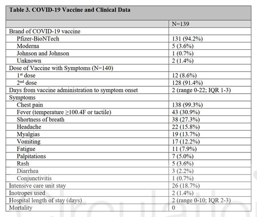 vaccine clinical data
