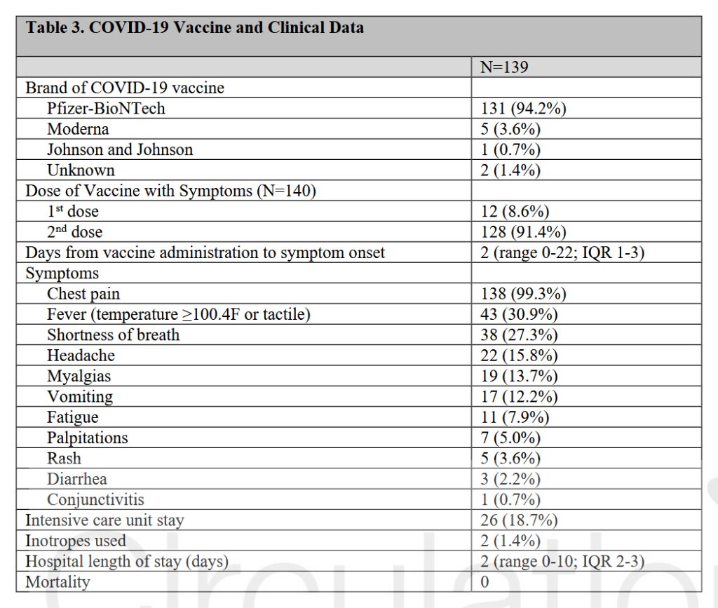 Click to enlarge vaccine clinical data