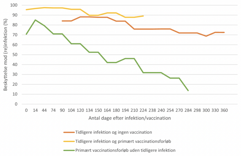 Click to enlarge natural immunity covid