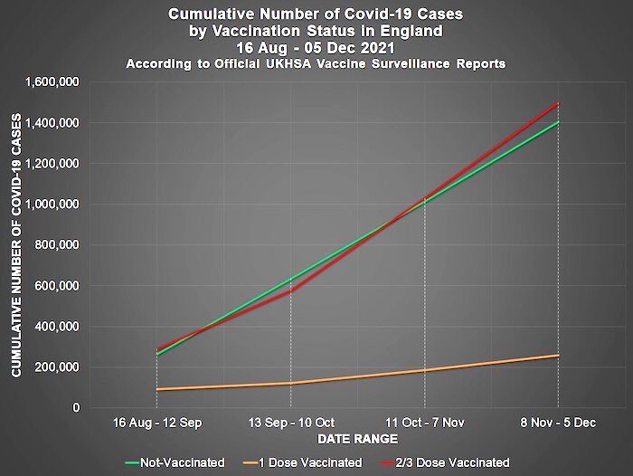 covid chart 141