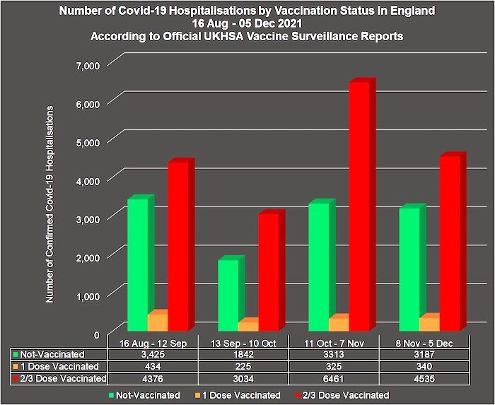 Covid Chart