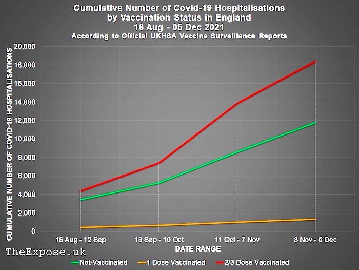 Cumulative number