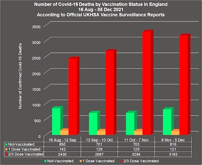 No of deaths chart