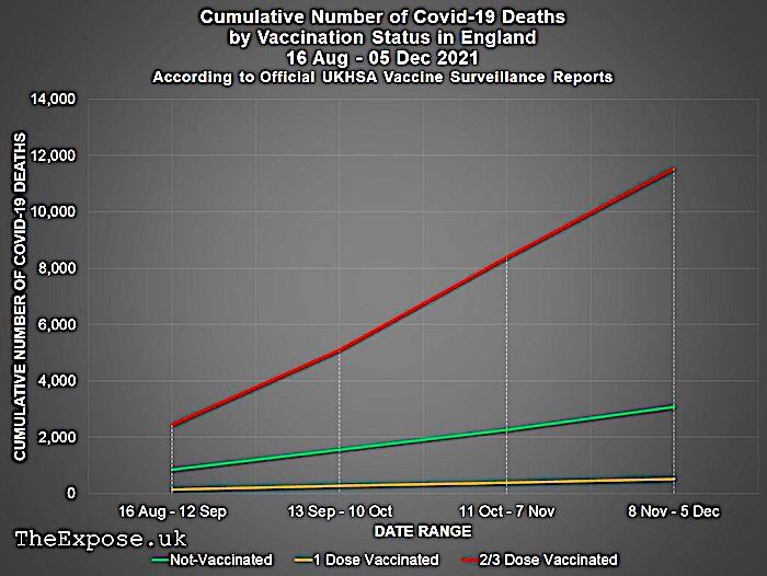 Cumulative number