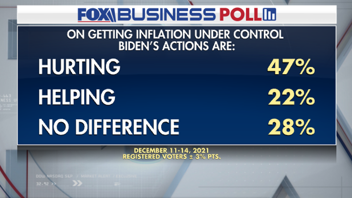 Click to enlarge poll biden inflation voters