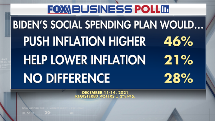 Click to enlarge biden poll inflation voters