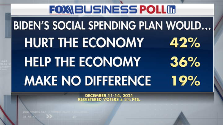 Click to enlarge biden poll inflation voters