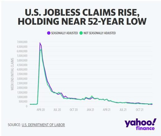 jobless claims us