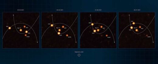 Click to enlarge stars orbit massive black hole milky way