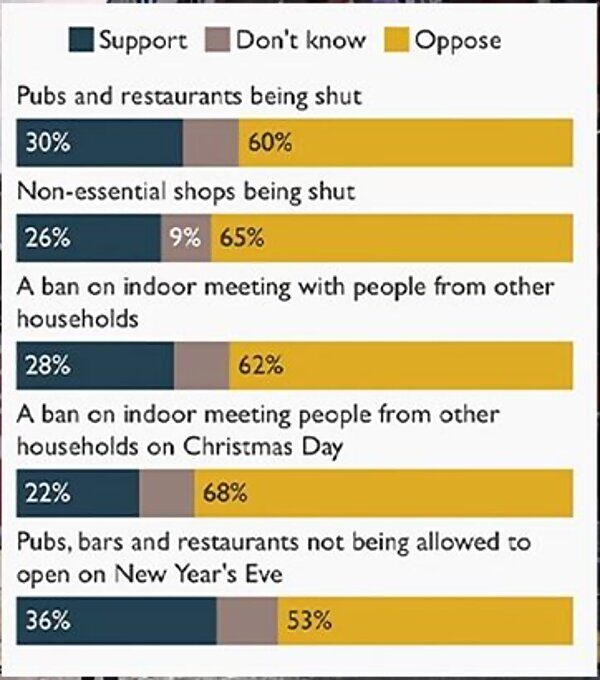 Click to enlarge britain poll no lockdown