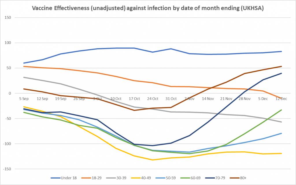booster effectiveness covid vaccine