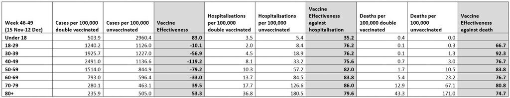 britain vaccine effectiveness booster