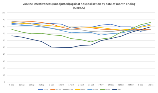 covide vaccine effectiveness relative hospitalization