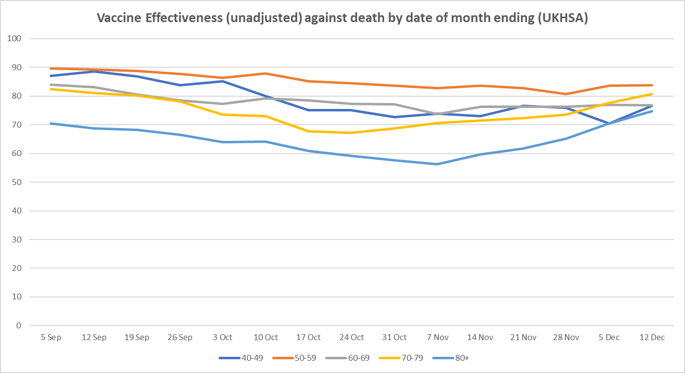 covid vaccine effectivness relative deaths