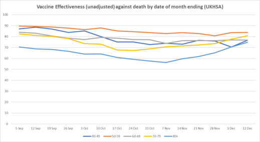covid vaccine effectivness relative deaths